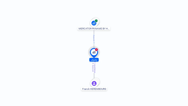 Cartographie gratuite de JUJU