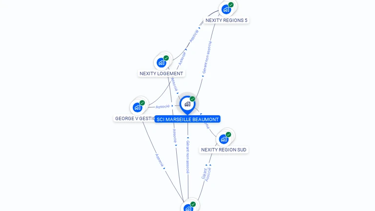 Cartographie gratuite de SCI MARSEILLE BEAUMONT