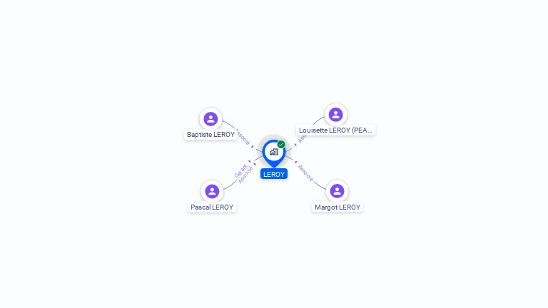 Cartographie gratuite de LEROY