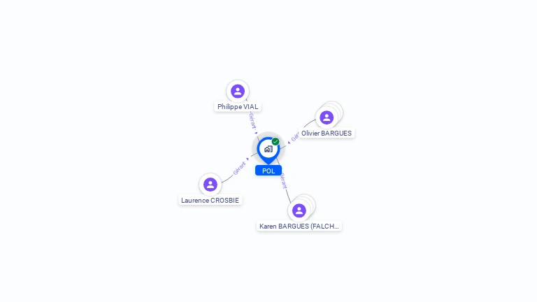 Cartographie gratuite de POL