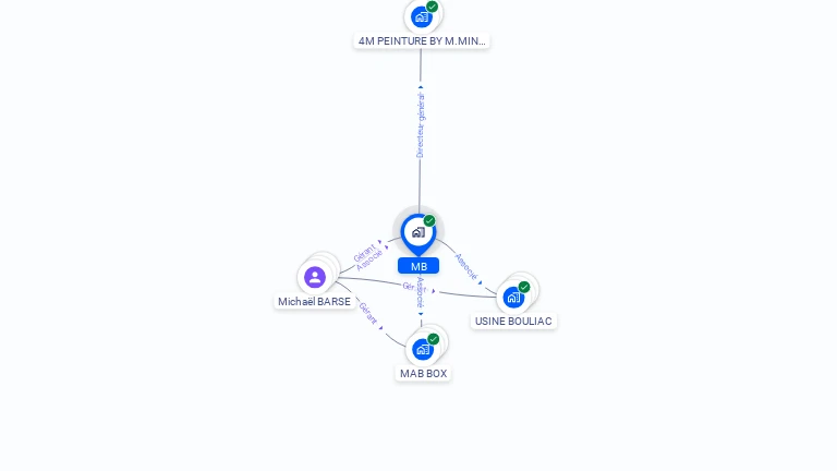 Cartographie gratuite de MB