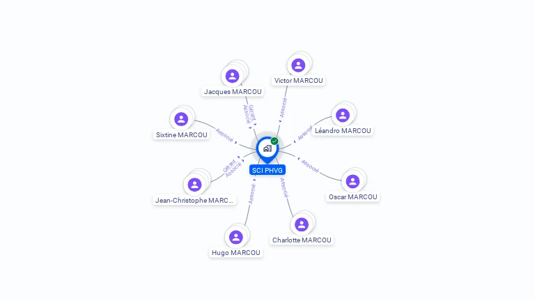 Cartographie gratuite de SCI PHVG