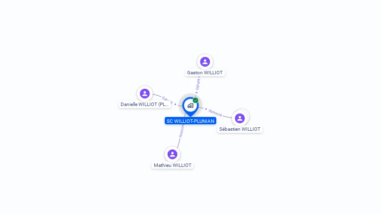 Cartographie gratuite de SC WILLIOT-PLUNIAN