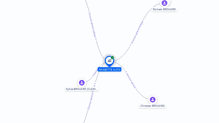 Cartographie gratuite de RAINETTE AUTO