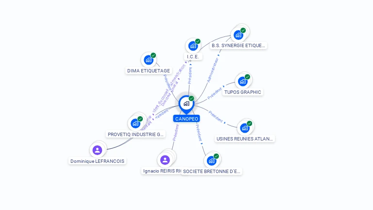 Cartographie gratuite de CANOPEO