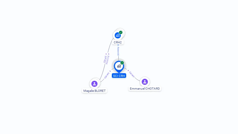 Cartographie gratuite de SCI CRH