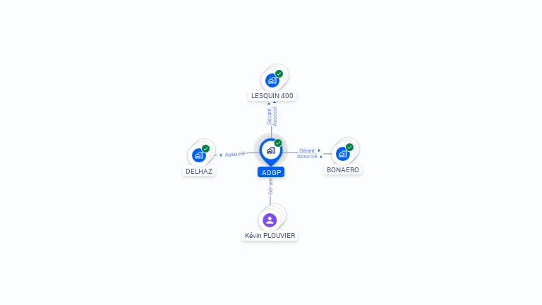 Cartographie gratuite d'ADGP