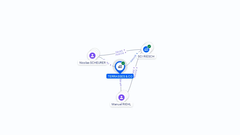 Cartographie gratuite de TERRASSES & CO