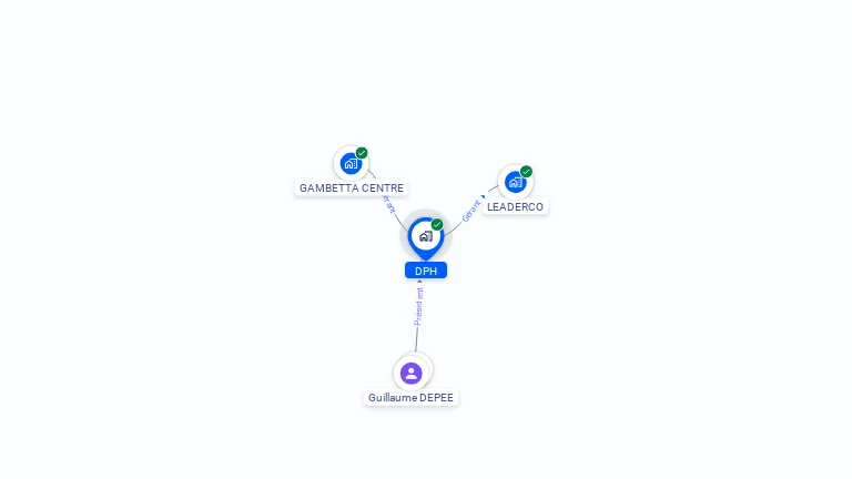 Cartographie gratuite de DPH