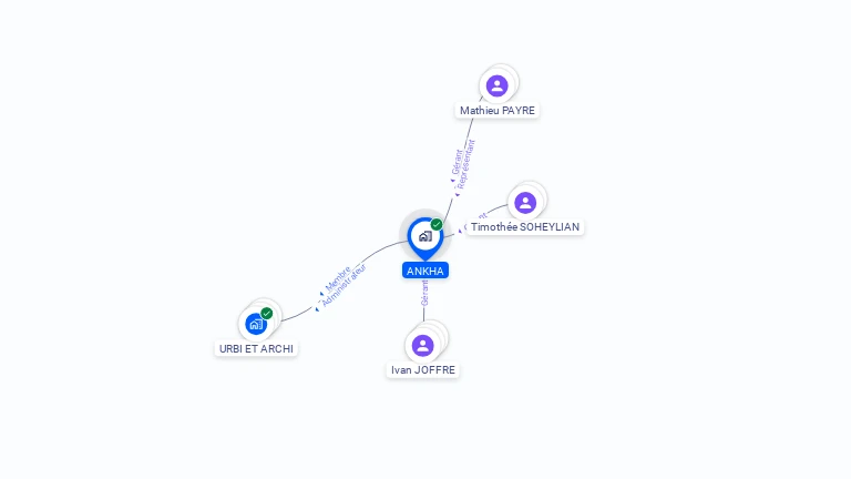 Cartographie gratuite d'ANKHA