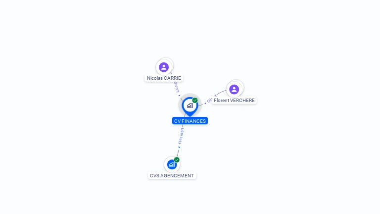 Cartographie gratuite de CV FINANCES