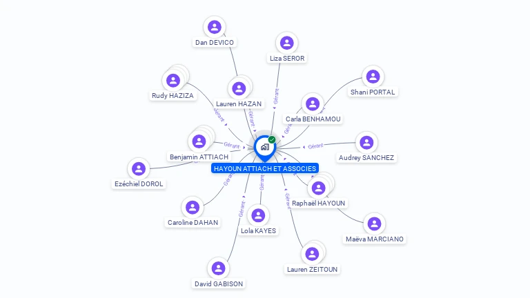 Cartographie gratuite de HAYOUN ATTIACH ET ASSOCIES