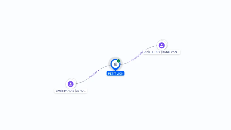 Cartographie gratuite de PETIT LION