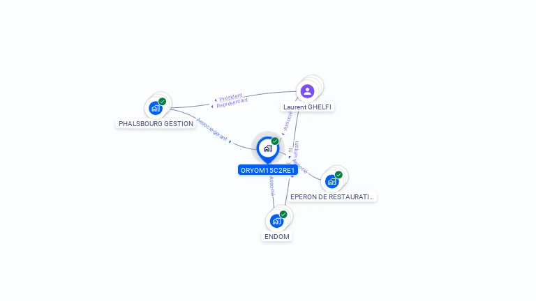 Cartographie gratuite d'ORYOM15C2RE1
