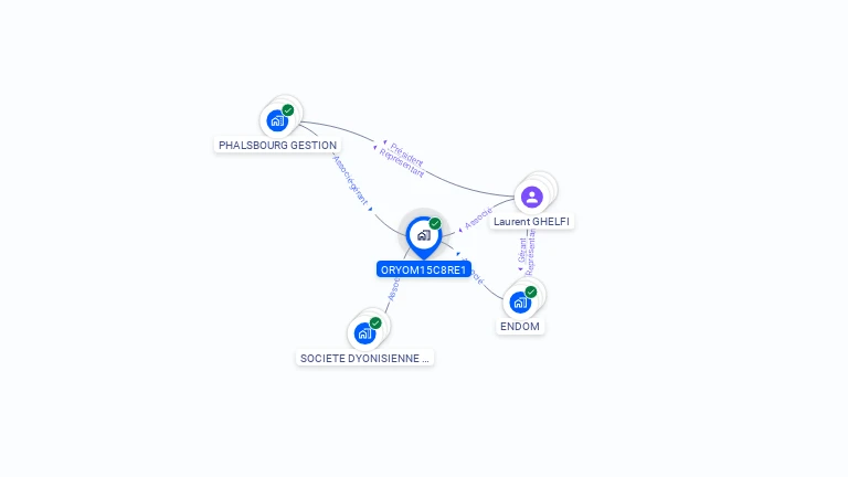 Cartographie gratuite d'ORYOM15C8RE1