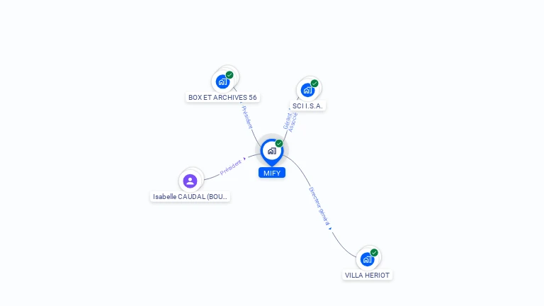 Cartographie gratuite de MIFY