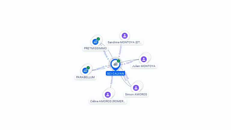 Cartographie gratuite de SCI CALYAN