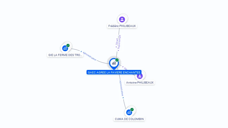 Cartographie gratuite de GAEC AGREE LA FAVIERE ENCHANTEE