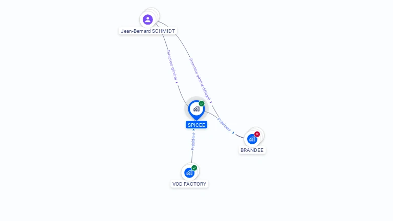 Cartographie gratuite de SPICEE