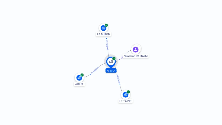 Cartographie gratuite de NITHA
