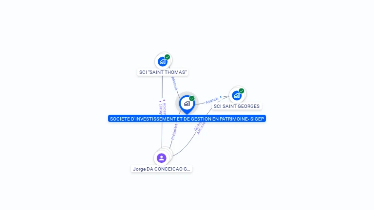 Cartographie gratuite de SOCIETE D'INVESTISSEMENT ET DE GESTION EN PATRIMOINE SIGEP