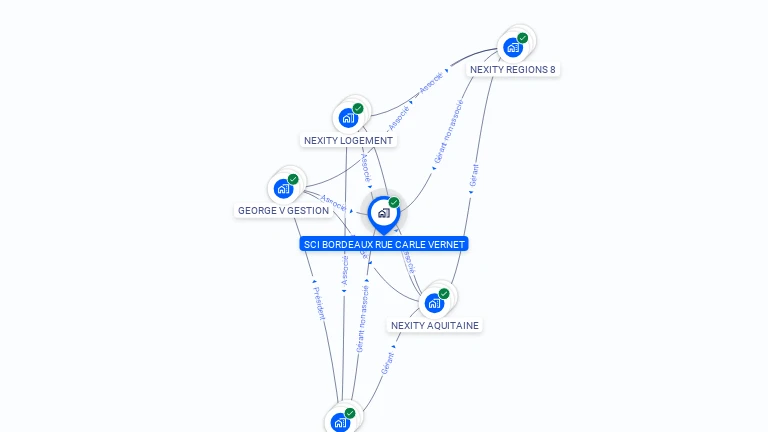 Cartographie gratuite de SCI BORDEAUX RUE CARLE VERNET