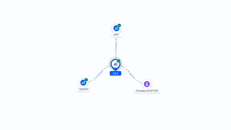 Cartographie gratuite de CK1