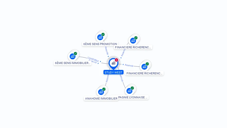 Cartographie gratuite de STUDY WEST