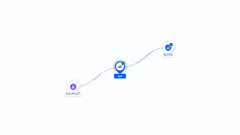 Cartographie gratuite de MP