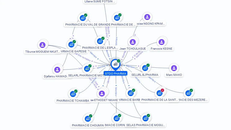 Cartographie gratuite de GTDO PHARMA