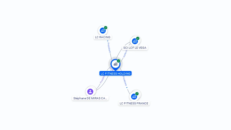 Cartographie gratuite de LC FITNESS HOLDING
