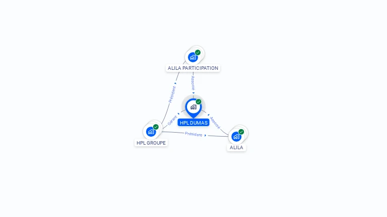 Cartographie gratuite de HPL DUMAS