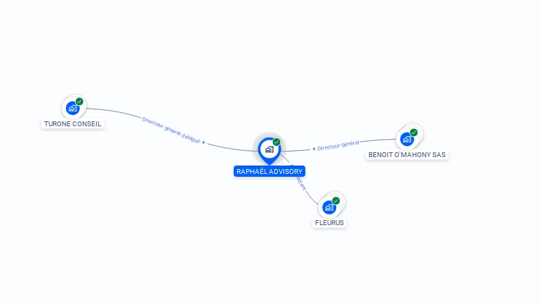 Cartographie gratuite de RAPHAEL ADVISORY