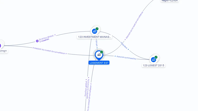 Cartographie gratuite de LOGEMENT EST