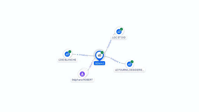 Cartographie gratuite de SEMAO
