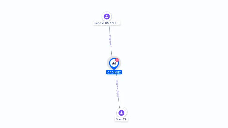 Cartographie gratuite de CADIMEX