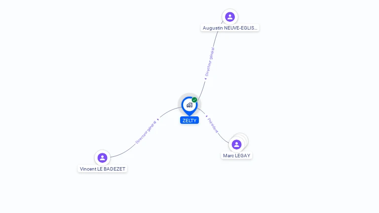 Cartographie gratuite de ZELTY