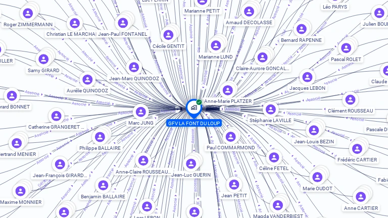 Cartographie gratuite de GFV LA FONT DU LOUP