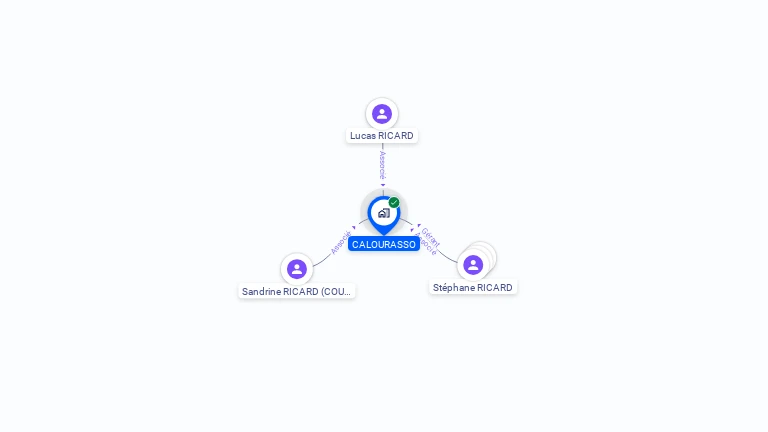 Cartographie gratuite de CALOURASSO