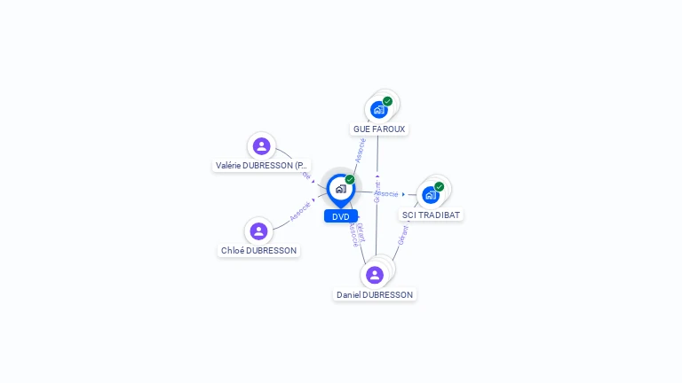 Cartographie gratuite de DVD