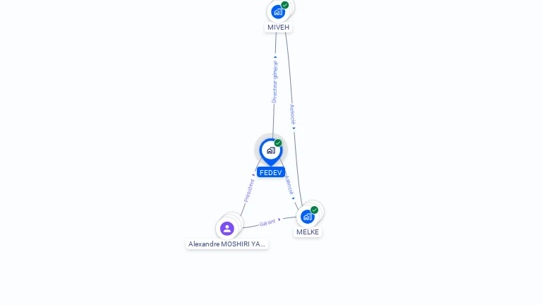 Cartographie gratuite de FEDEV