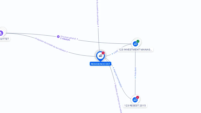 Cartographie gratuite de RESIDENCE EST