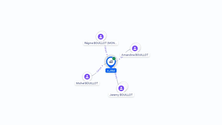 Cartographie gratuite d'AJRM