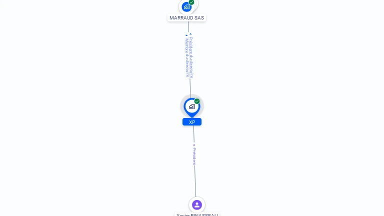 Cartographie gratuite de XP