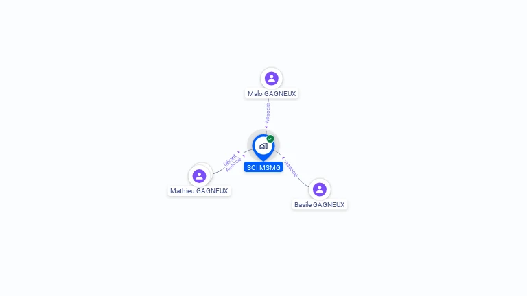 Cartographie gratuite de SCI MSMG