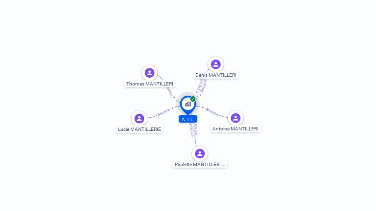 Cartographie gratuite d'A.T.L.