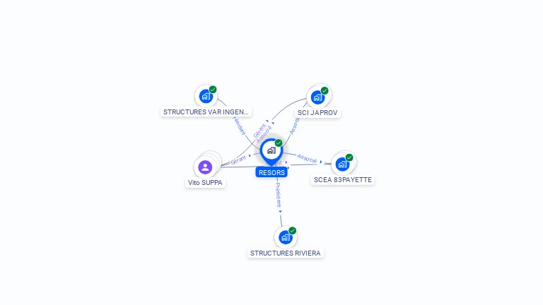 Cartographie gratuite de RESORS