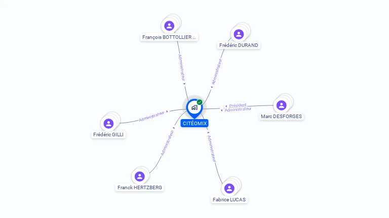 Cartographie gratuite de CITEOMIX