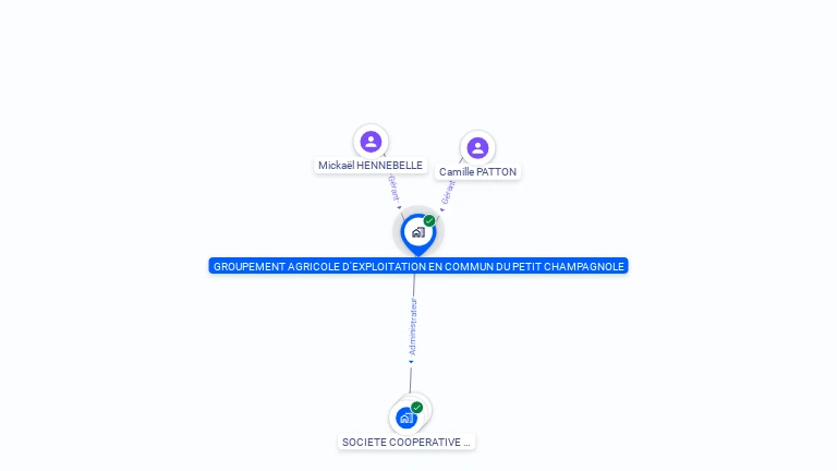Cartographie gratuite de GAEC DU PETIT CHAMPAGNOLE