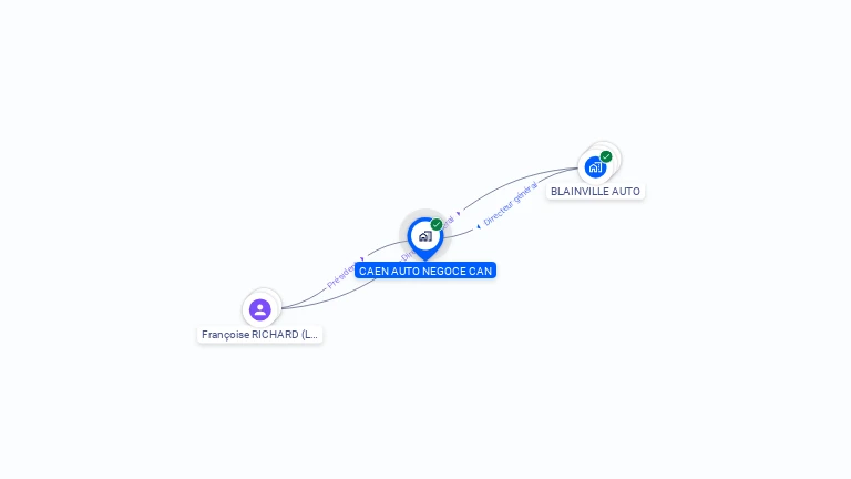 Cartographie gratuite de CAEN AUTO NEGOCE CAN